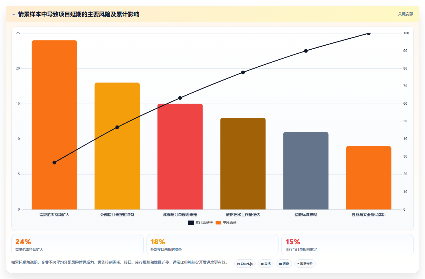 电商系统开发：电商企业常见问题汇总：系统架构与交付延期一次讲清