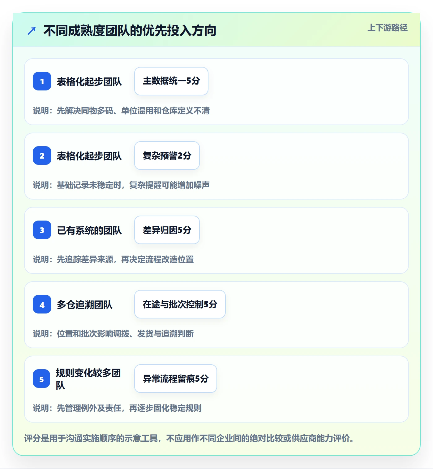 库存管理系统应用思路：围绕库存台账拆解自动化方案