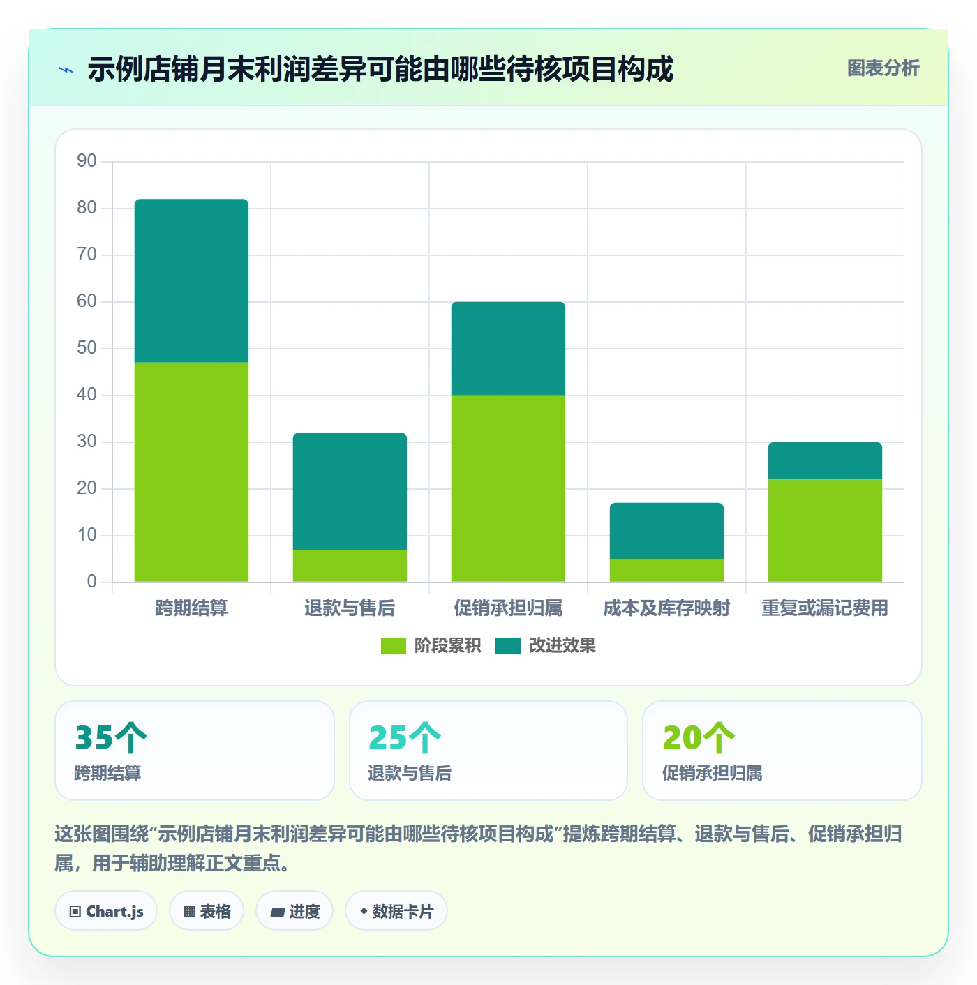 店铺运营管理避坑指南：利润核算环节的团队协同要注意什么