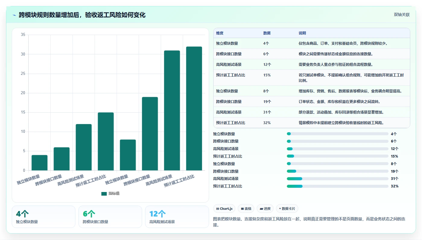 电商系统开发：品牌商家标准化教程：用测试验收复制明确项目边界