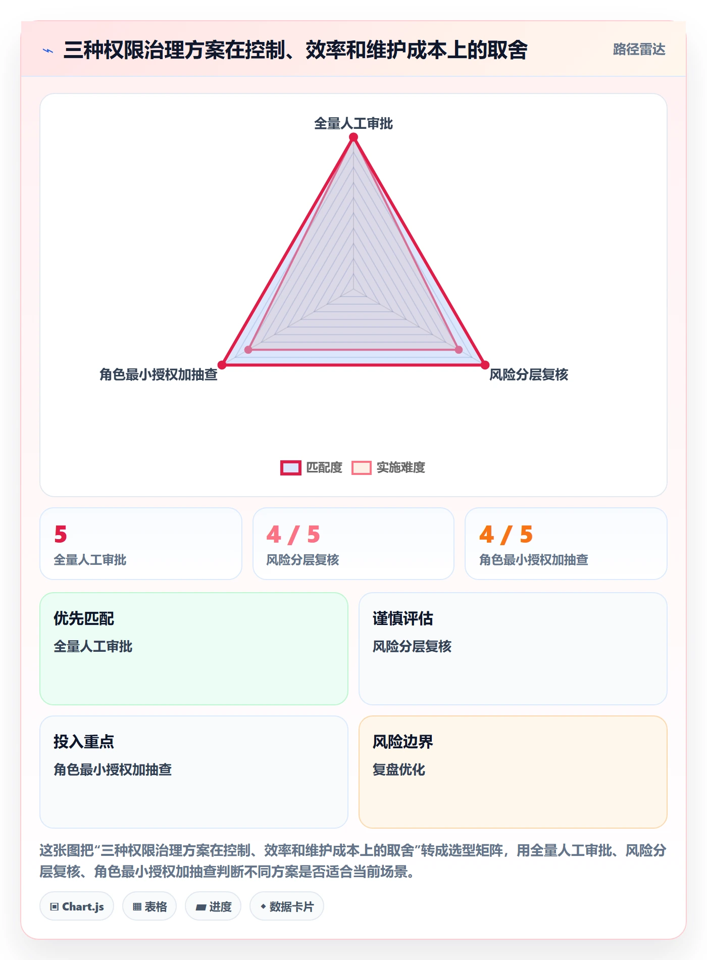 erp数据录入从0到1：权限分工的流程设计与操作要点