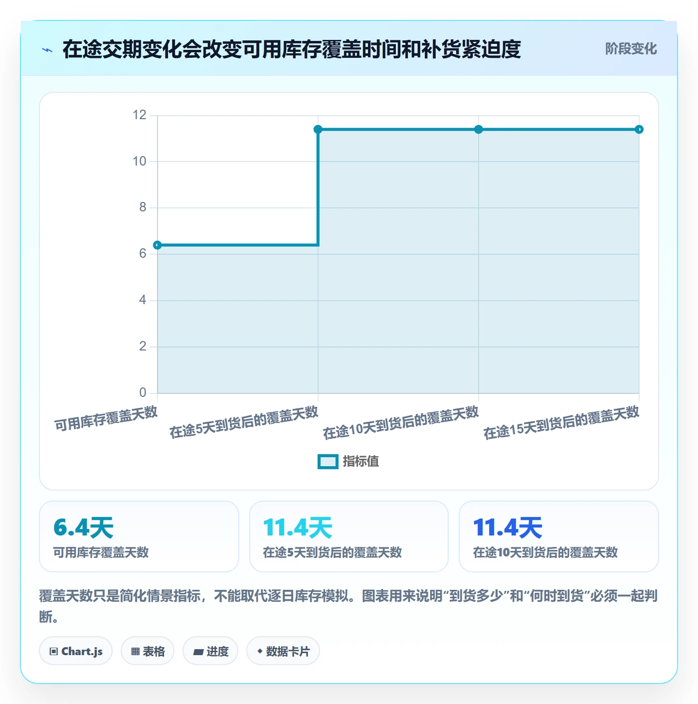 库存管理系统怎么选？补货预警相关的风险排查判断标准