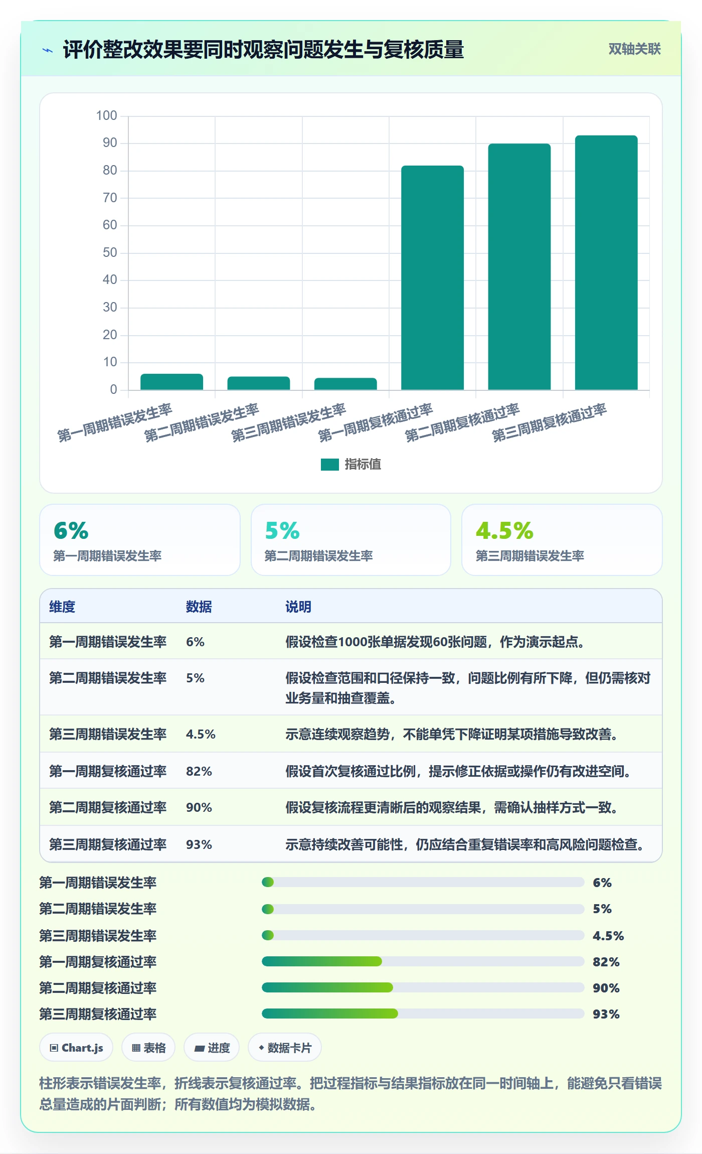 erp数据录入业务拆解：错误修正为什么影响精细化运营