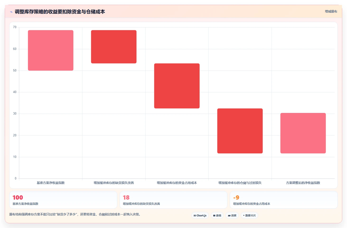 仓库安全库存管理避坑指南：分级预警环节的新手避坑要注意什么