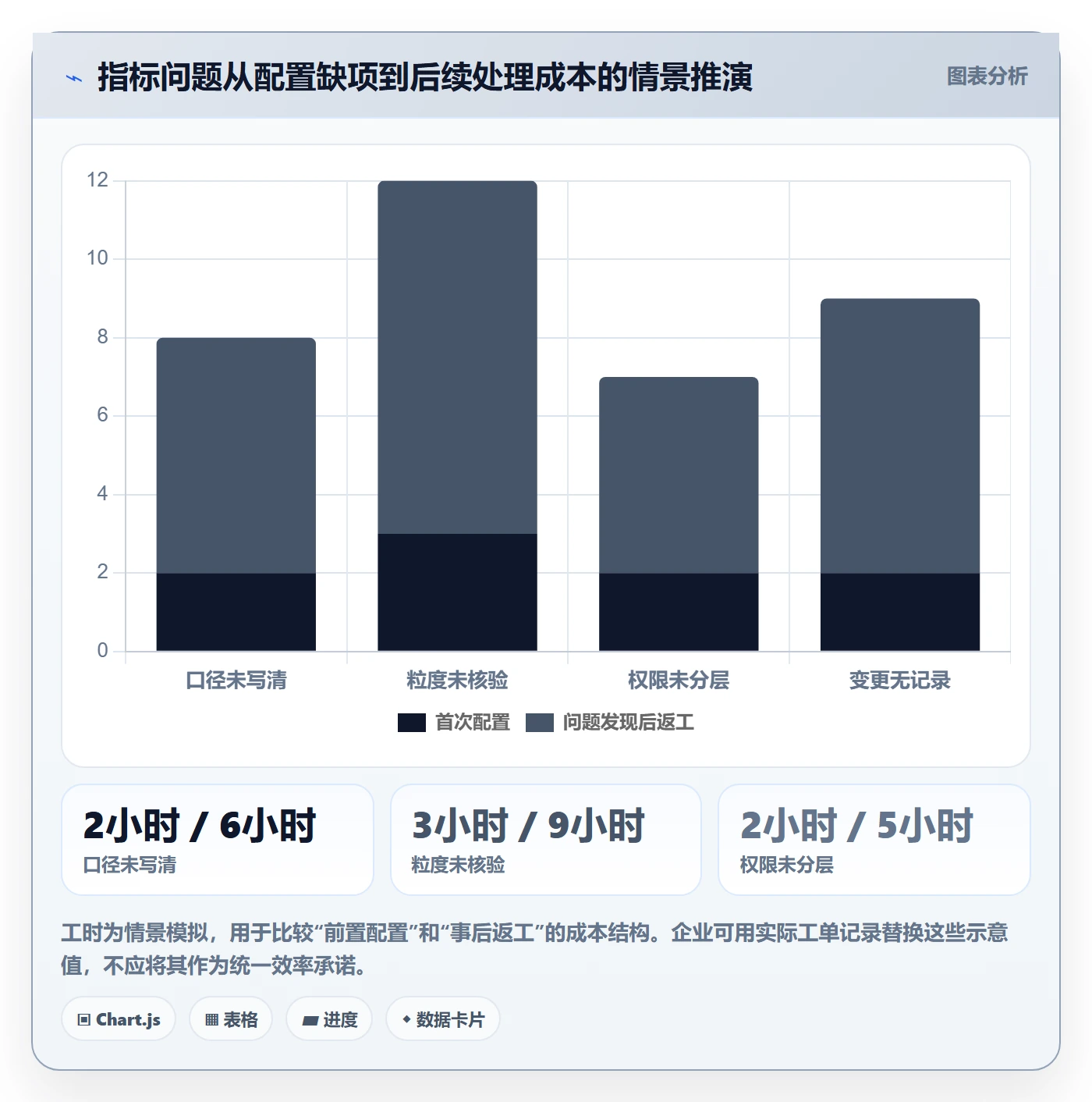 bi 平台配置指南：指标建模需要哪些精细化运营设置