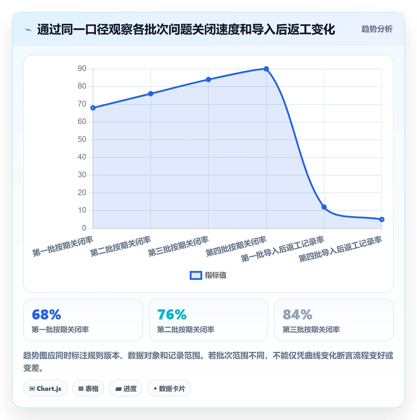 erp数据录入流程设计：质量检查从哪里开始