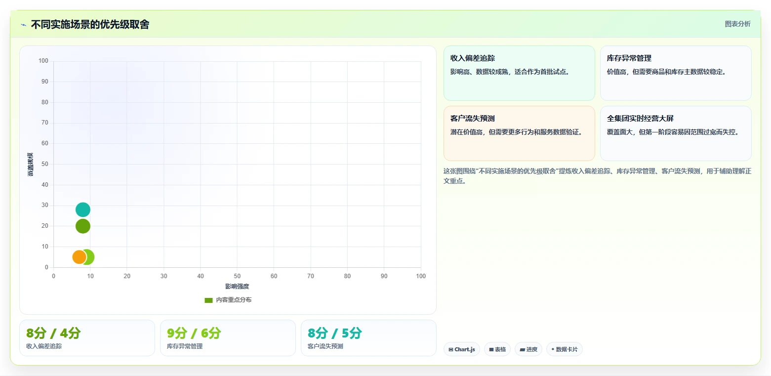运营管理平台实施路径：经营分析如何完成流程设计