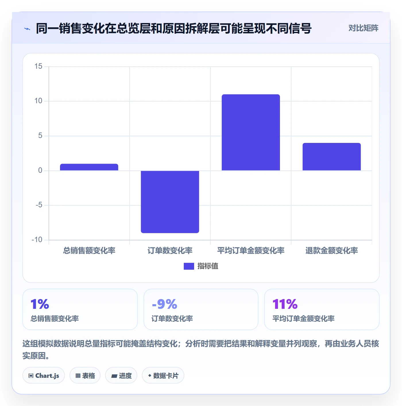 bi 平台方案设计：仪表盘场景的实操教程怎么做