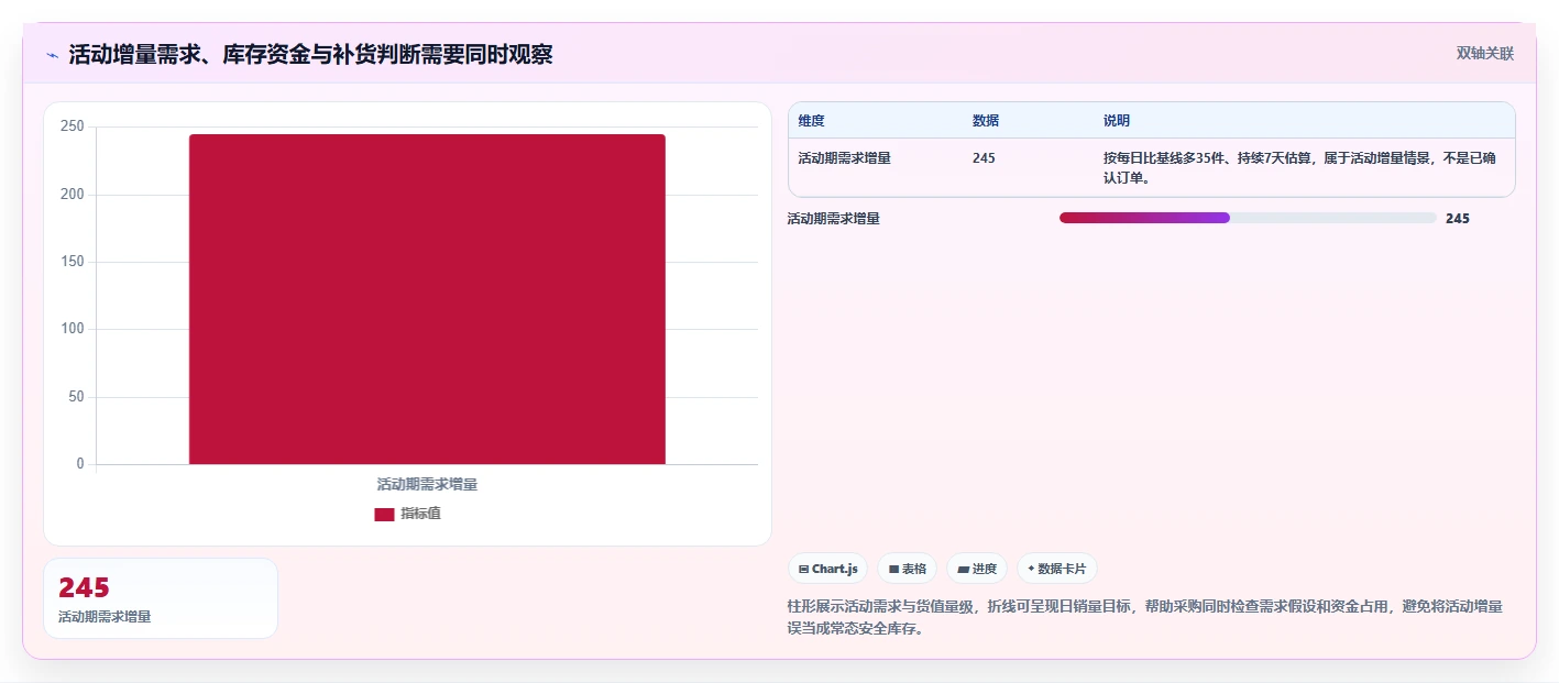 仓库安全库存管理工作指南：用增长策略解决补货点设置问题