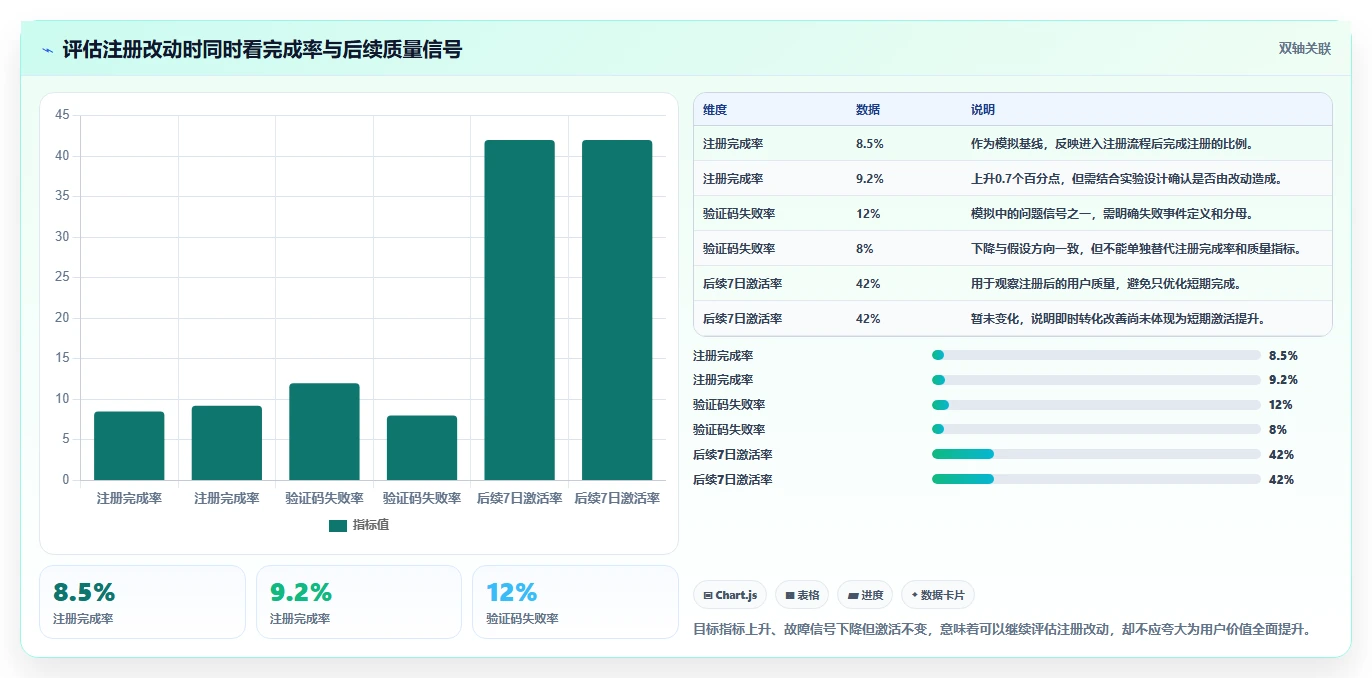 运营数据工作指南：用进阶玩法解决转化漏斗问题