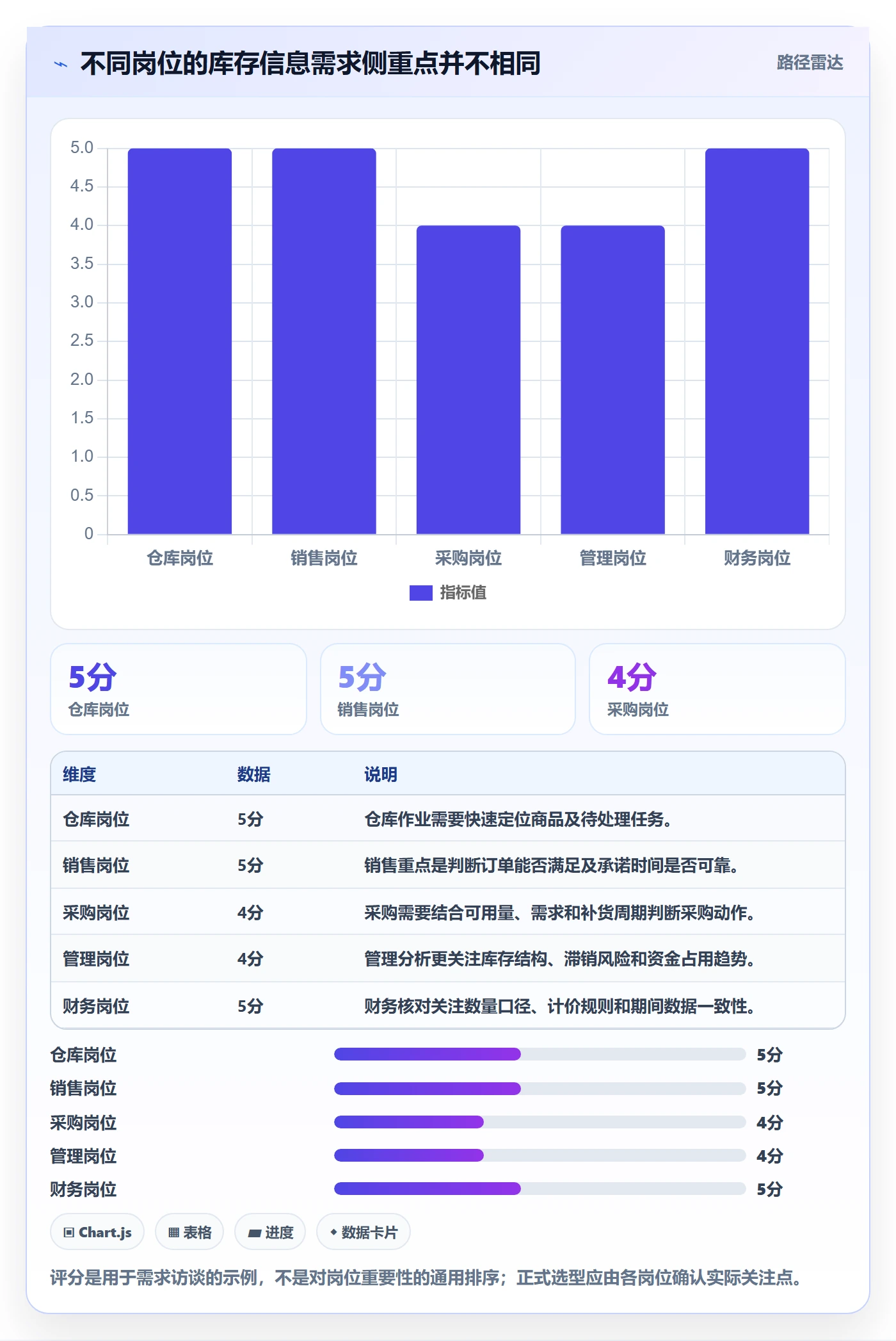 库存管理系统运营框架：把库存台账纳入选型方法