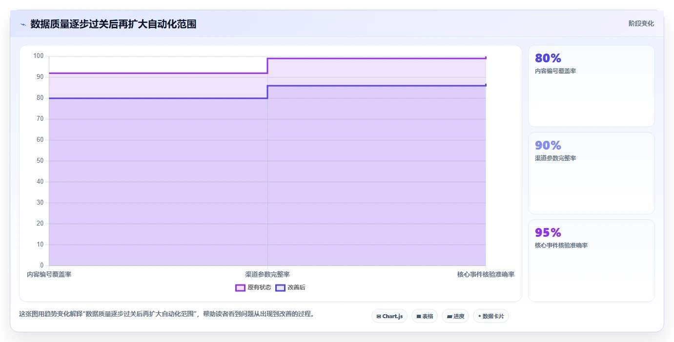 运营工具优化清单：内容排期与增长策略的关键动作