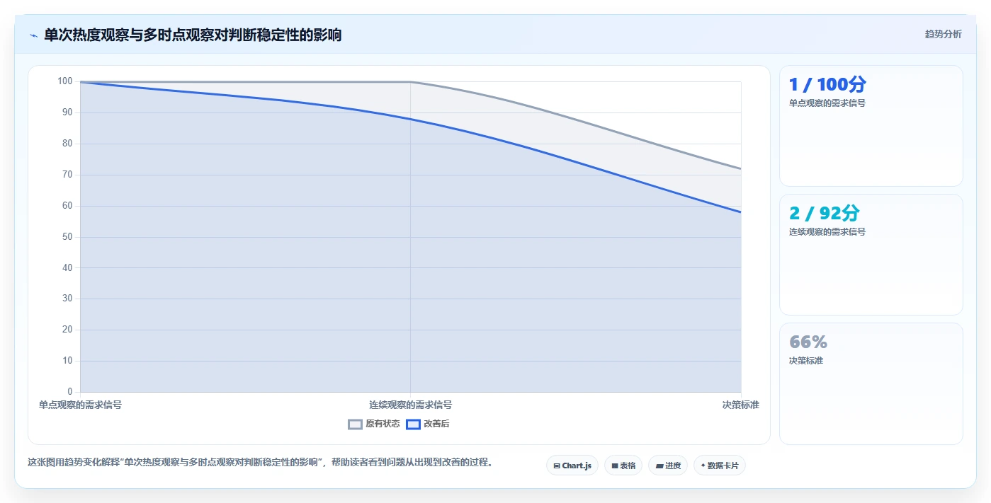 拼多多数据分析工具免费使用技巧：选品数据对应的中小商家方法