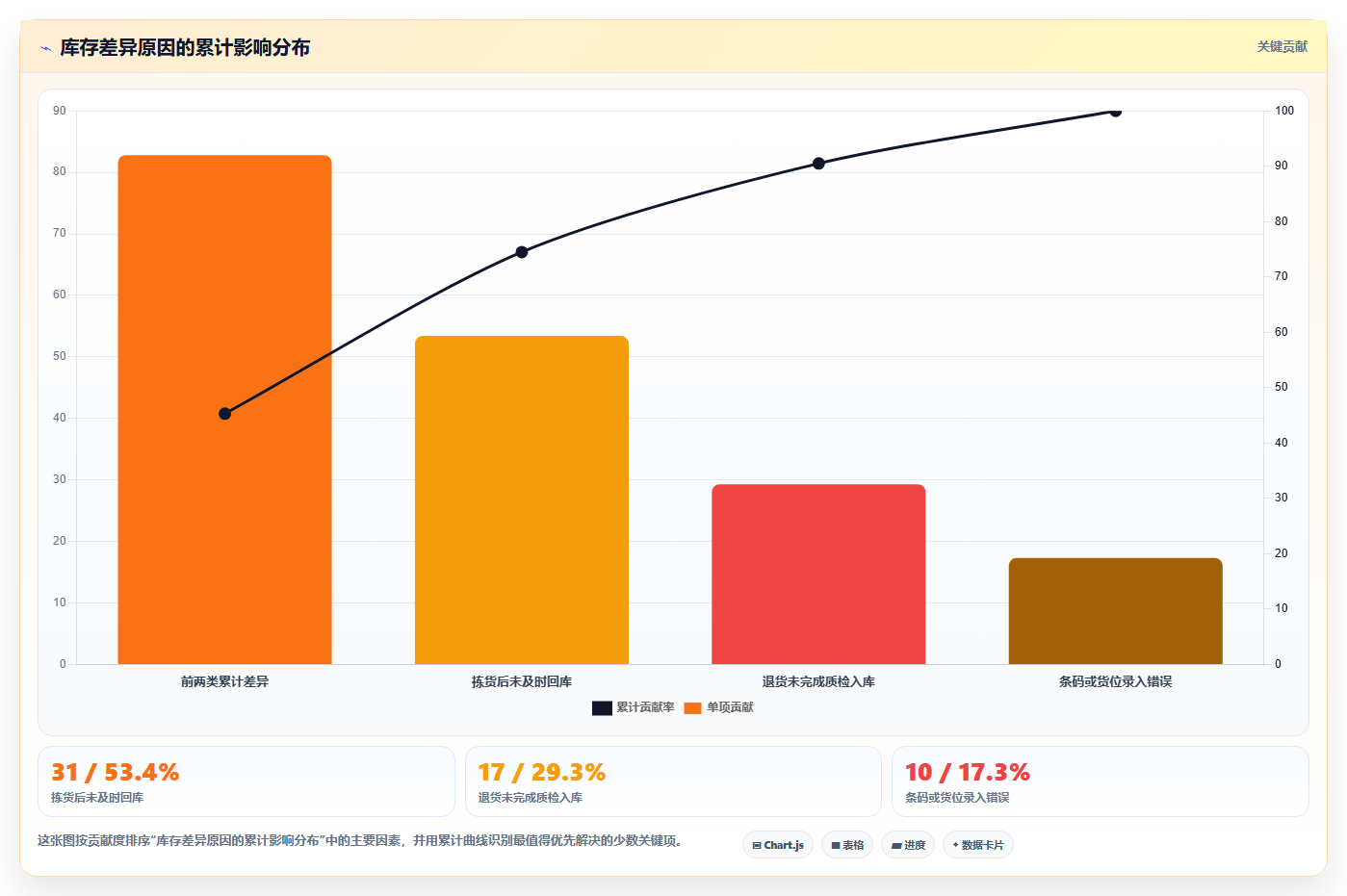 电商库存怎么用？盘点管理场景下的流程设计拆解