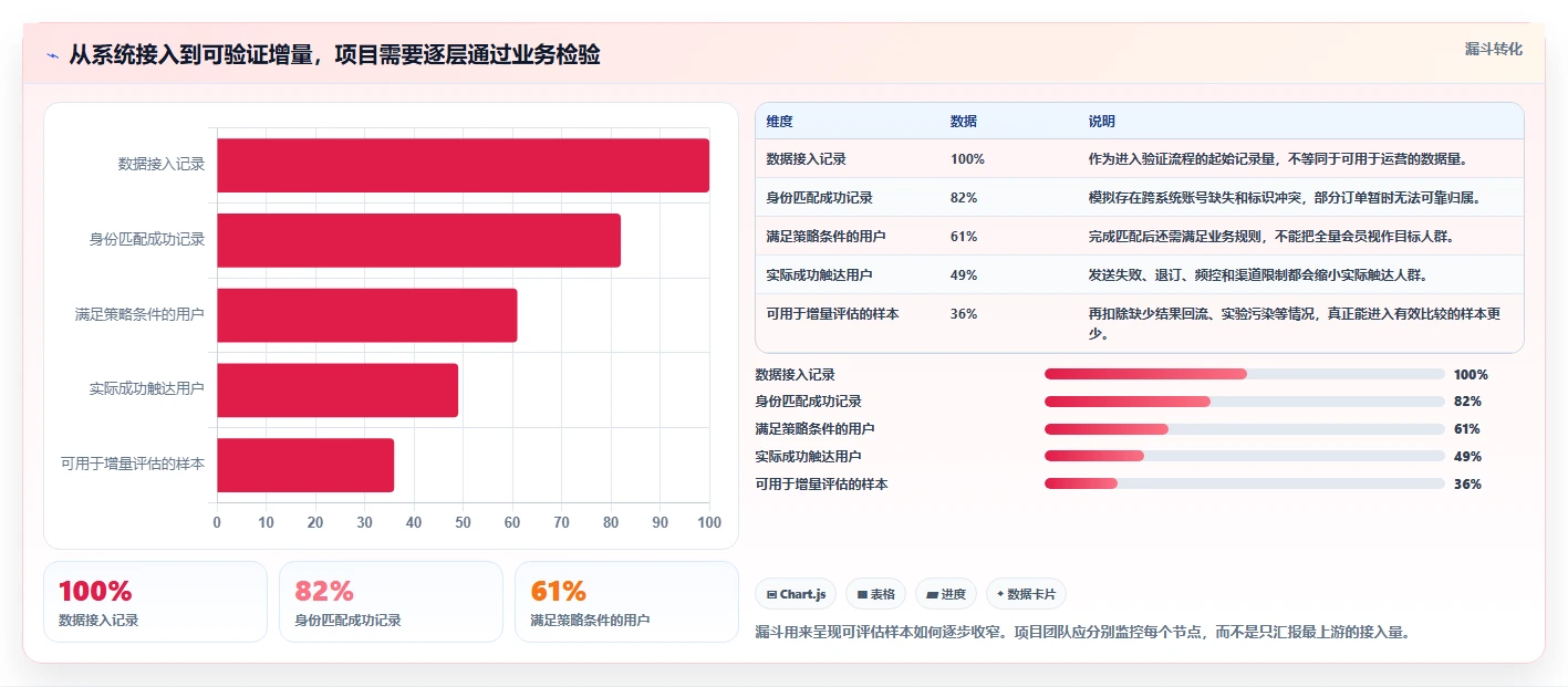 电商crm系统实战复盘：从数据打通验证精细化运营效果