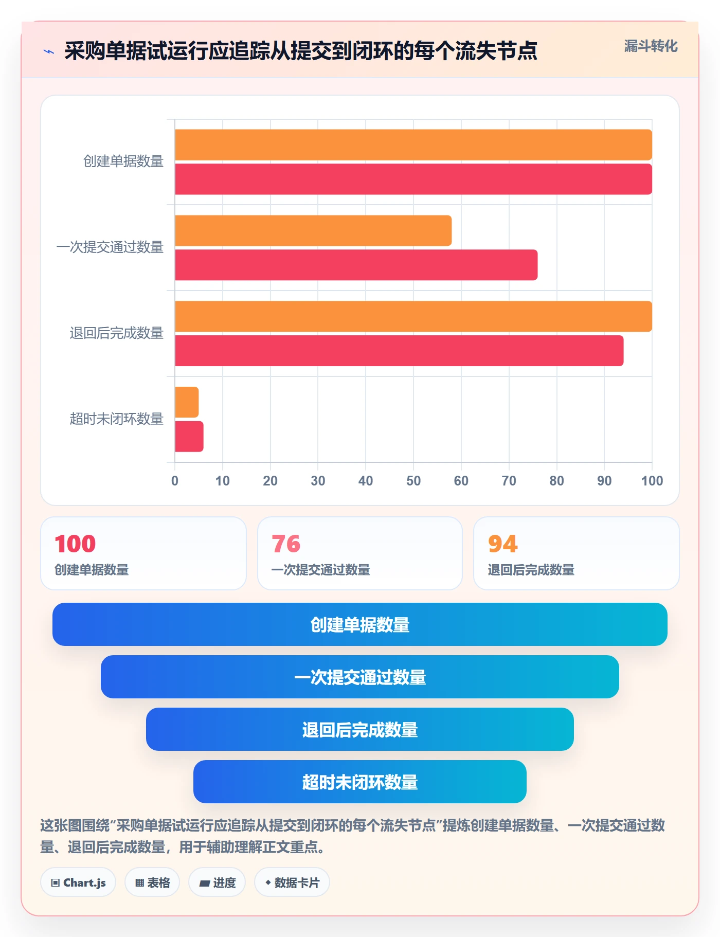 erp数据录入怎么落地？从单据规范讲清流程设计