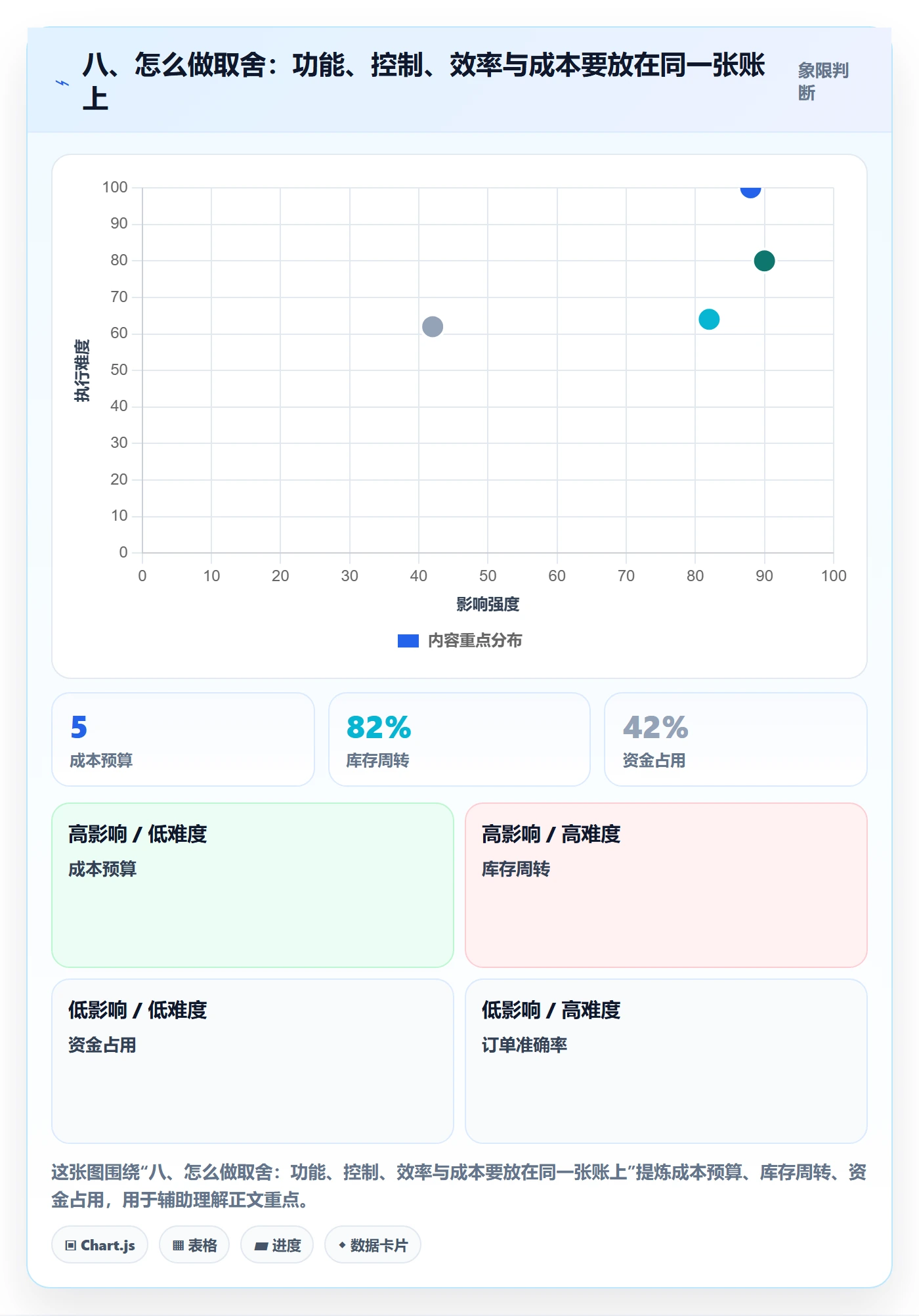 八、怎么做取舍：功能、控制、效率与成本要放在同一张账上