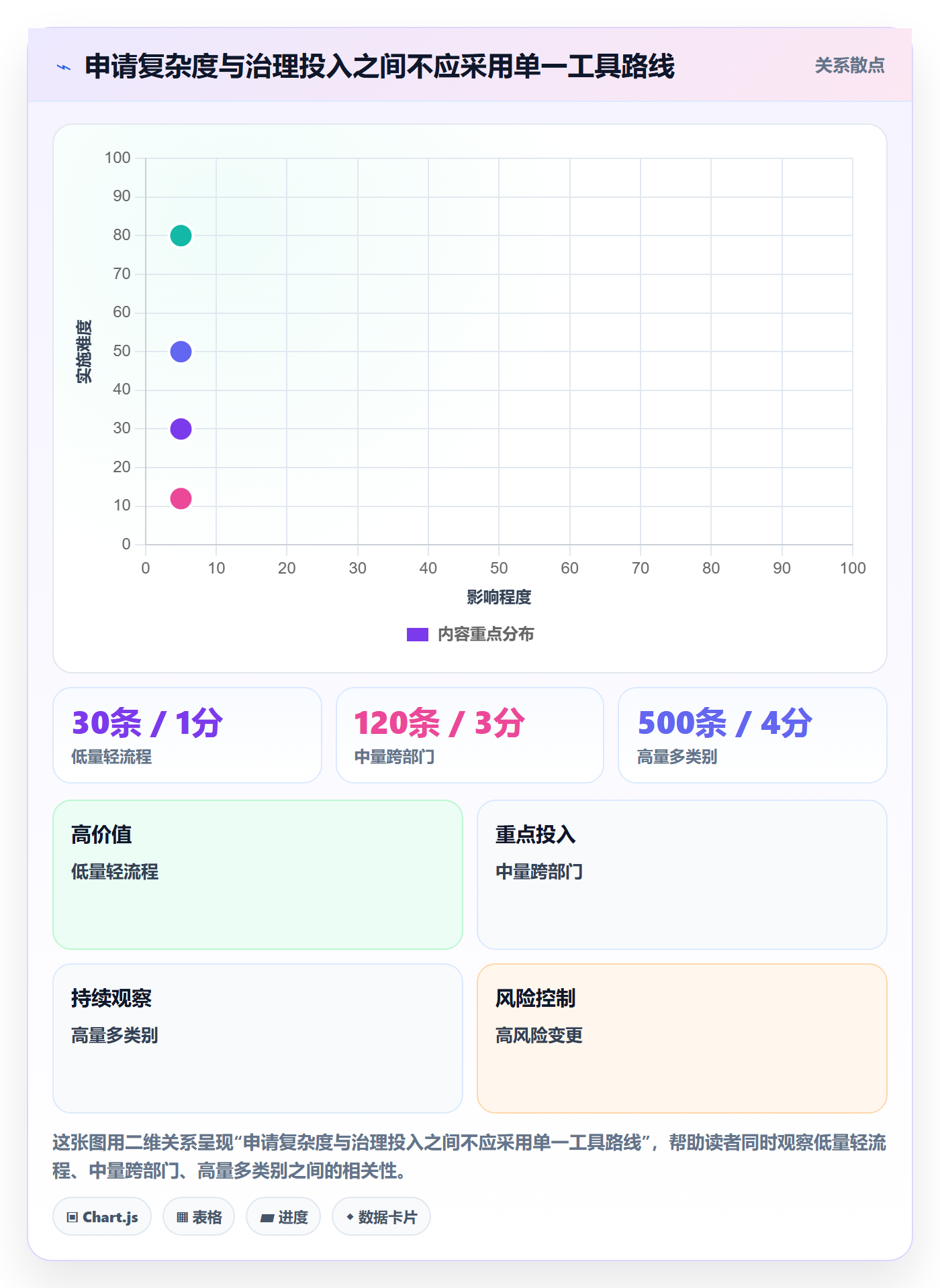 erp数据录入方案设计：基础资料场景的团队协同怎么做