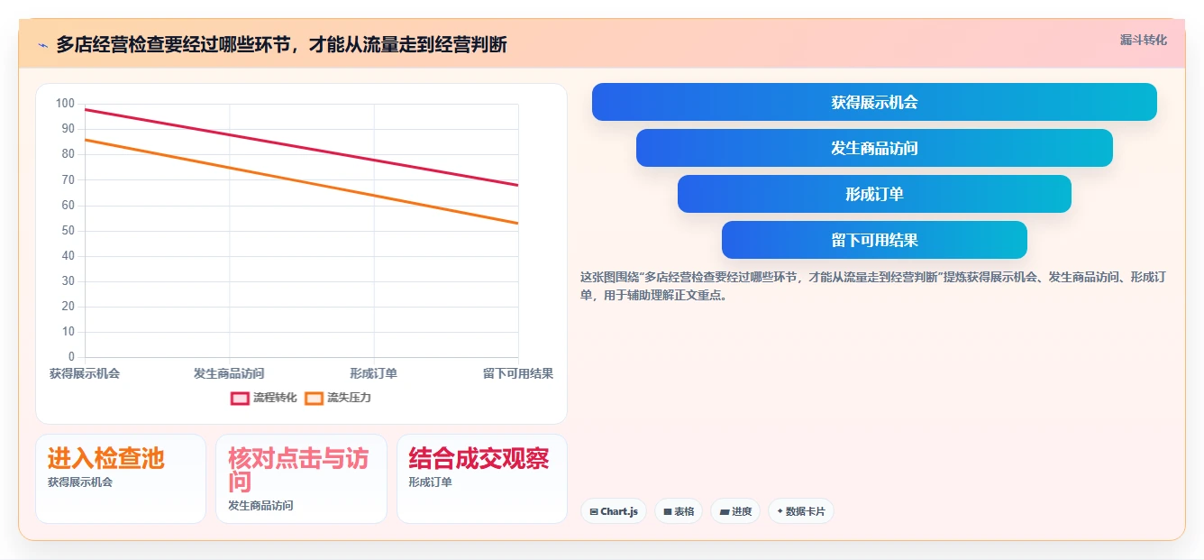 拼多多数据分析工具免费检查方法：通过选品数据评估多店经营质量