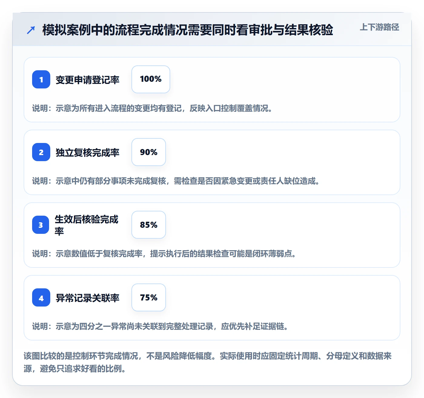 分账系统使用技巧：权限风控对应的精细化运营方法