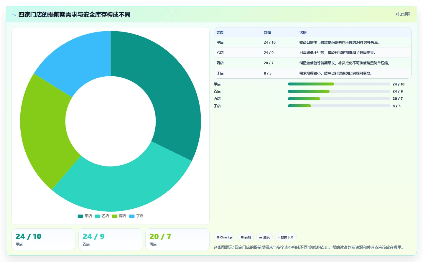 仓库安全库存管理执行标准:补货点设置环节如何体现多店经营