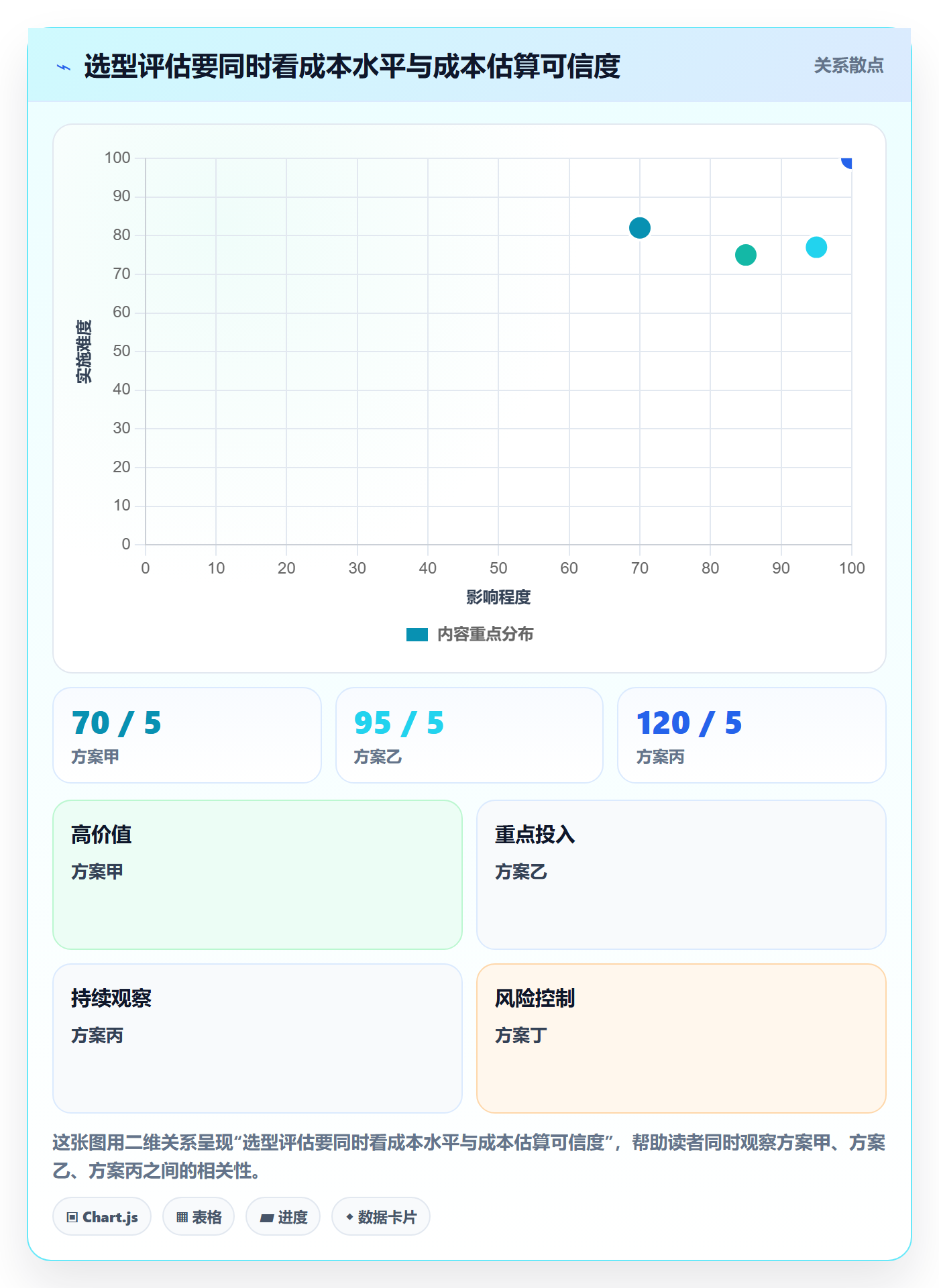 bi 平台场景解析:选型成本中的工具对比怎么处理