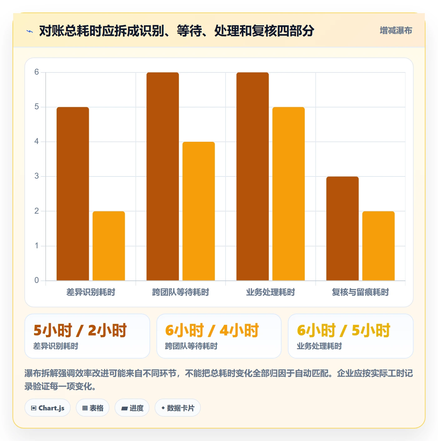 分账系统能力清单：效率提升需要覆盖哪些对账管理事项