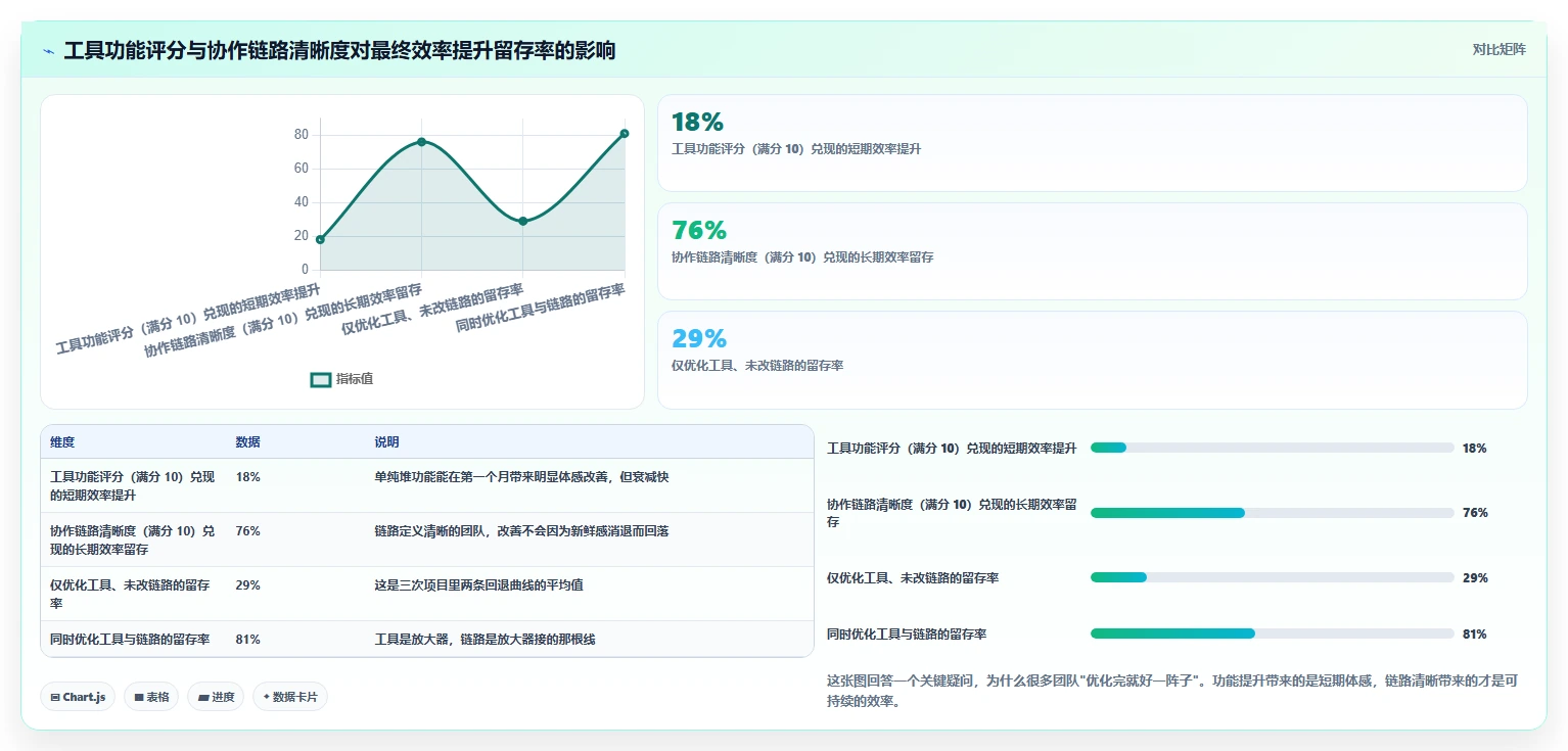 运营工具怎么优化？先从团队协作的常见误区入手