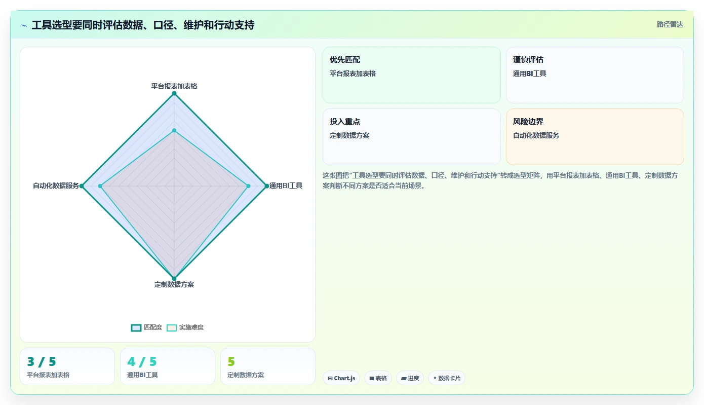 电商数据运营从0到1：商品分析的选型方法与操作要点