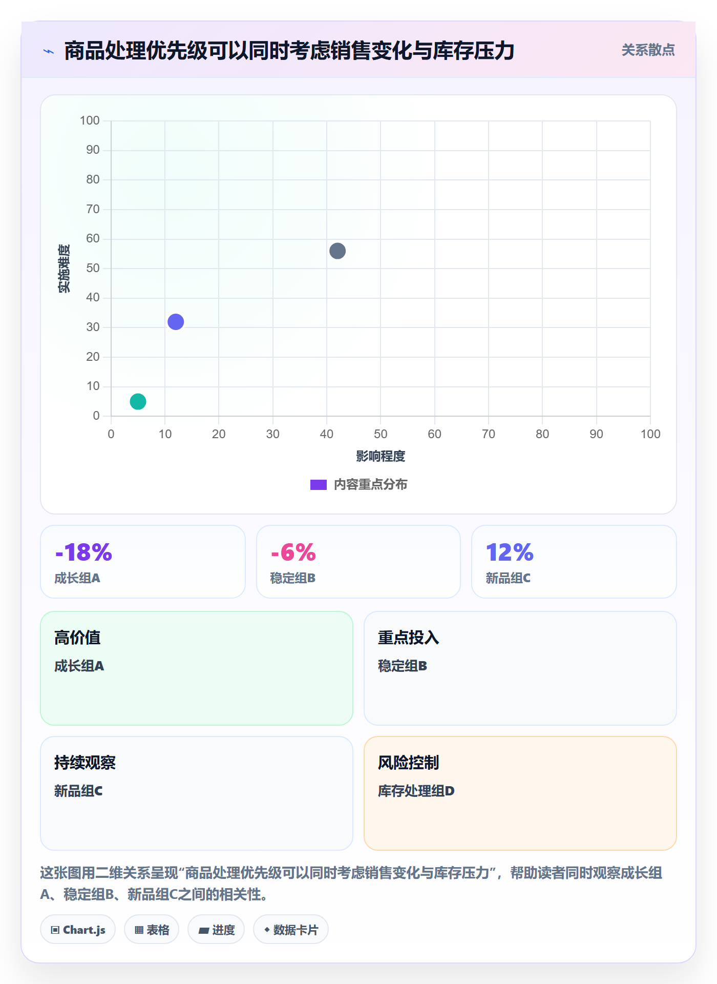 店铺运营管理数据方法：用商品节奏支撑指标体系判断