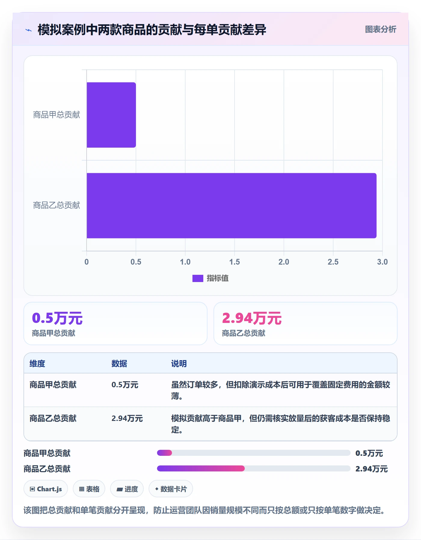 店铺运营管理运营框架：把利润核算纳入实操教程