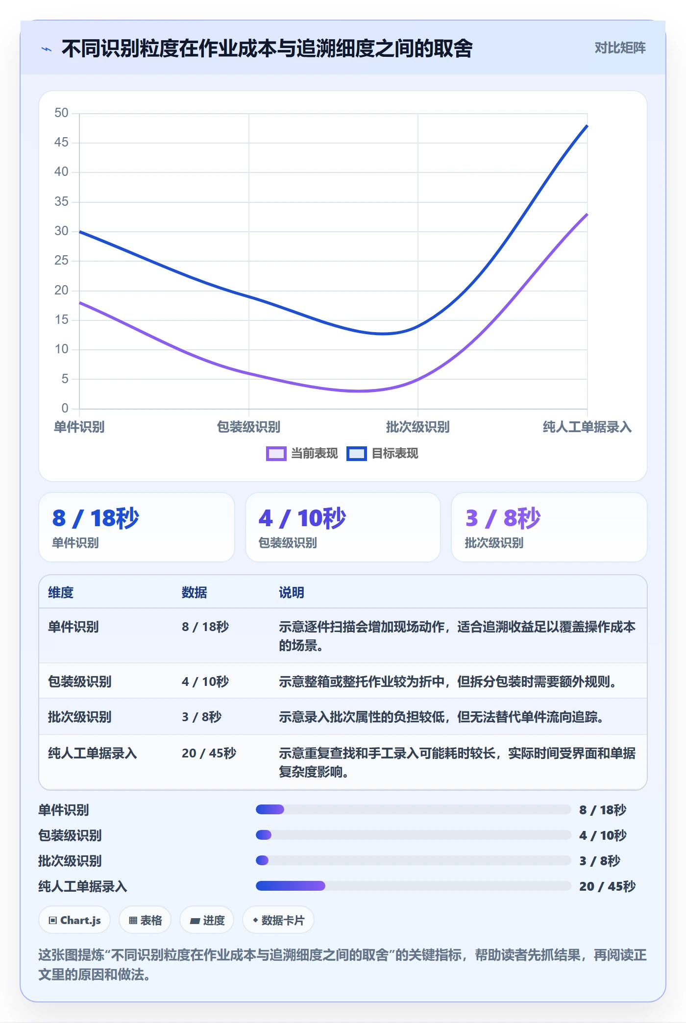 库存管理系统运营框架：把条码作业纳入入门指南
