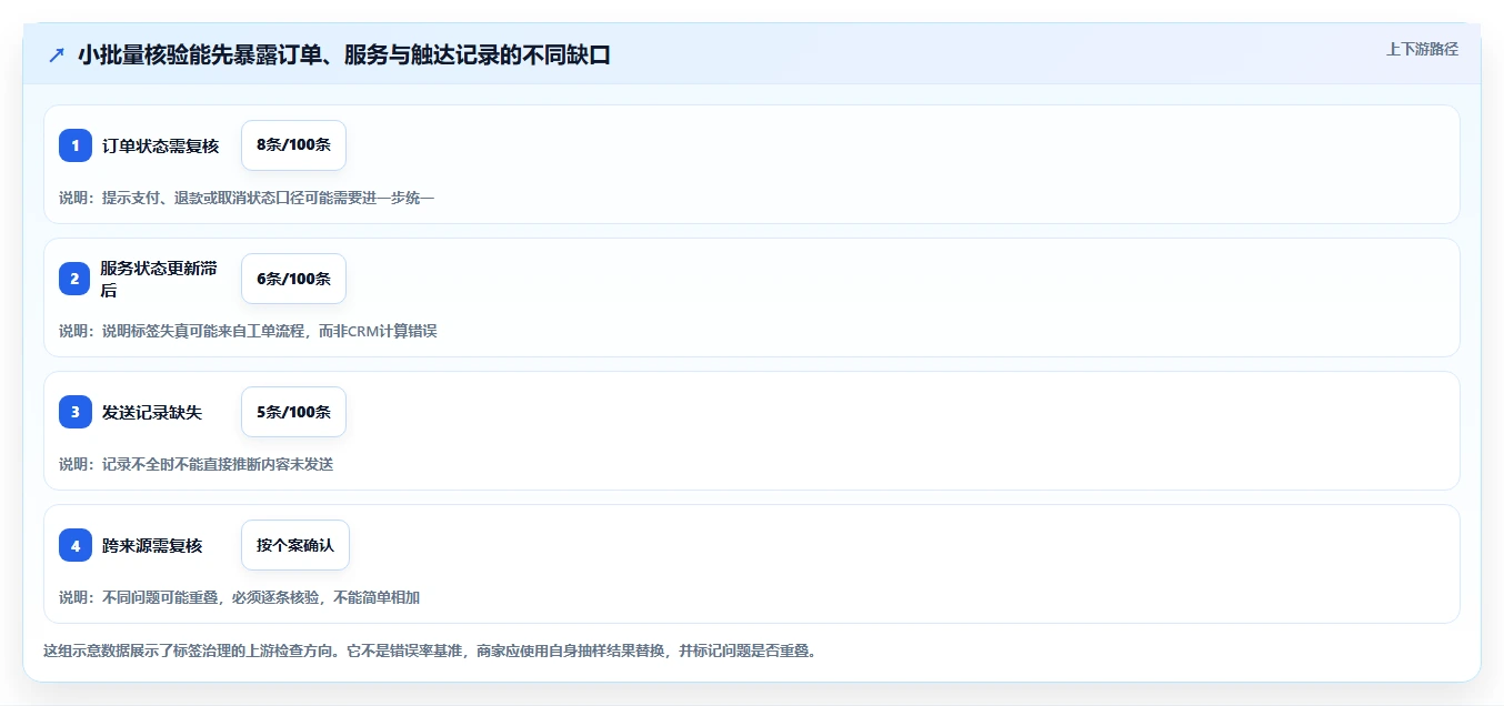 电商crm系统使用技巧:客户标签对应的中小商家方法