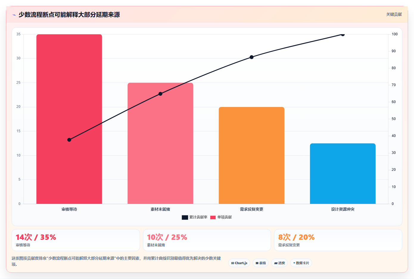 运营工具升级方案：用进阶玩法改善内容排期