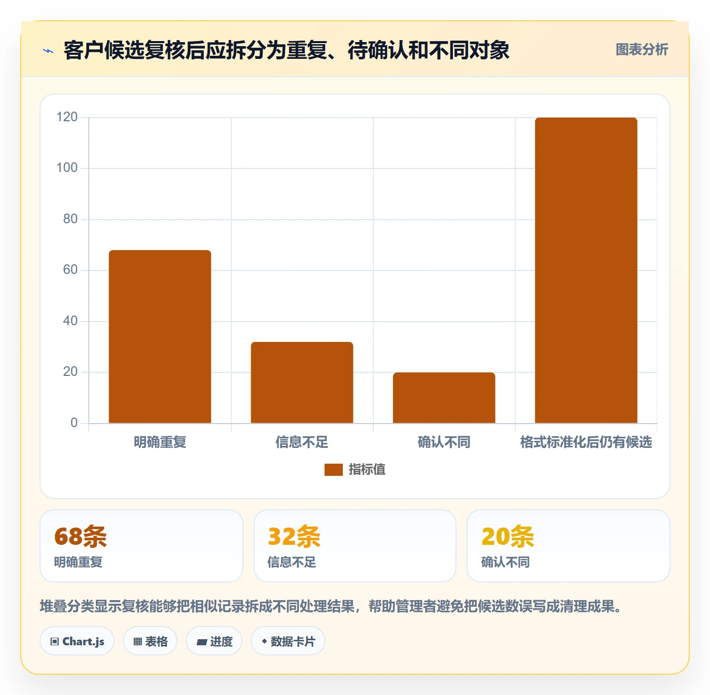 erp数据录入从0到1：数据去重的核心功能与操作要点