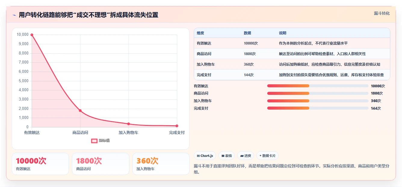 店铺运营包括哪些方面应用思路：围绕活动运营拆解效率提升