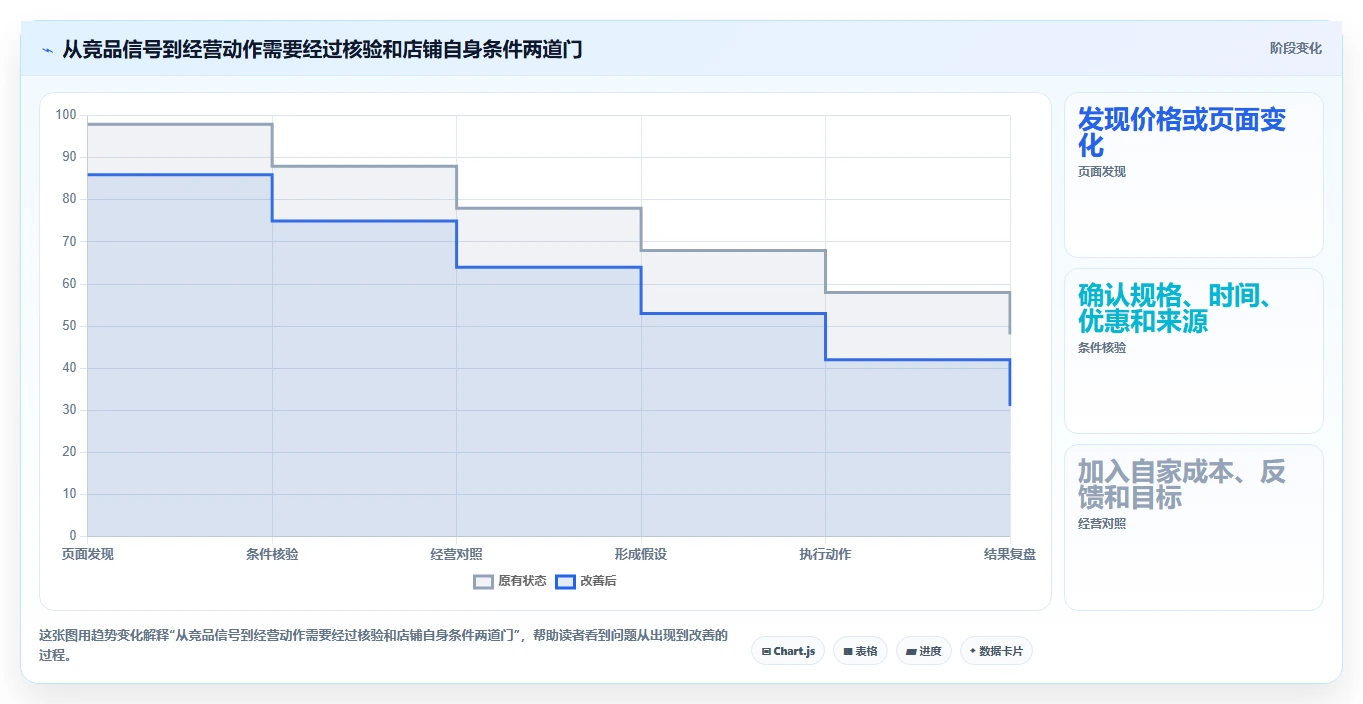 拼多多数据分析工具免费升级方案：用指标体系改善竞品监控