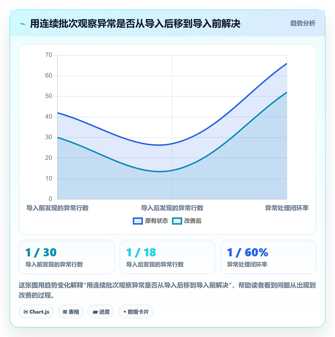 erp数据录入怎么优化？先从批量导入的新手避坑入手