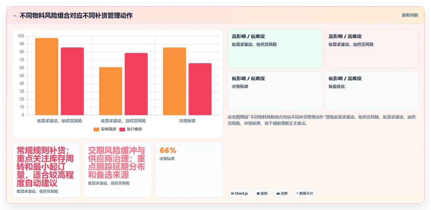 仓库安全库存管理实践指南：补货点设置的自动化方案怎样更有效