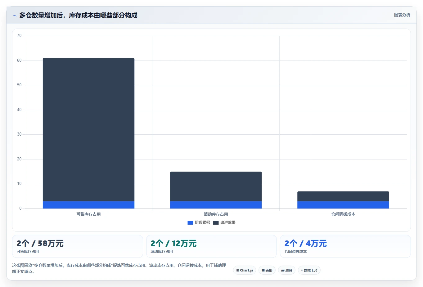 电商仓储管理:多仓企业怎么用:从库位规划到缩短盘点时间
