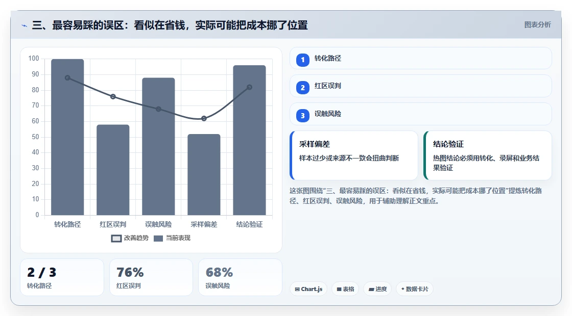 三、最容易踩的误区：看似在省钱，实际可能把成本挪了位置
