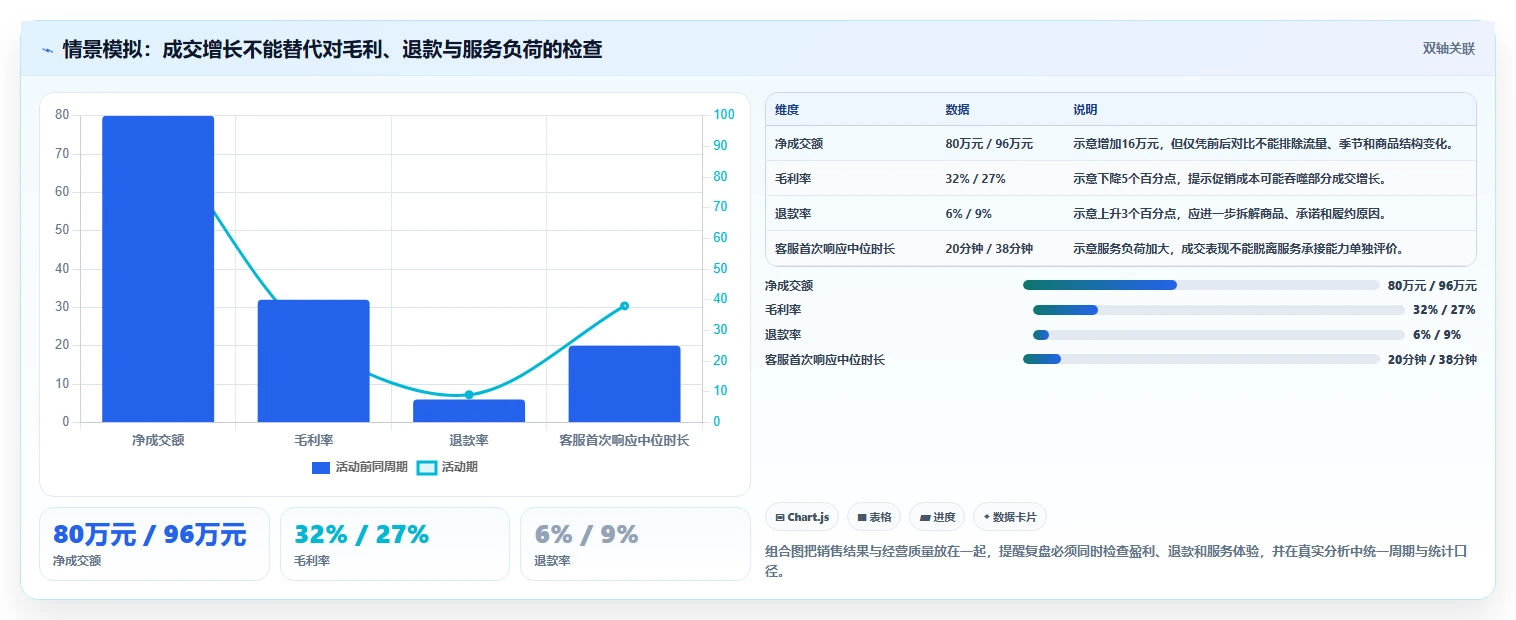 运营数据怎么管？以用户分层为核心的旺季准备方案