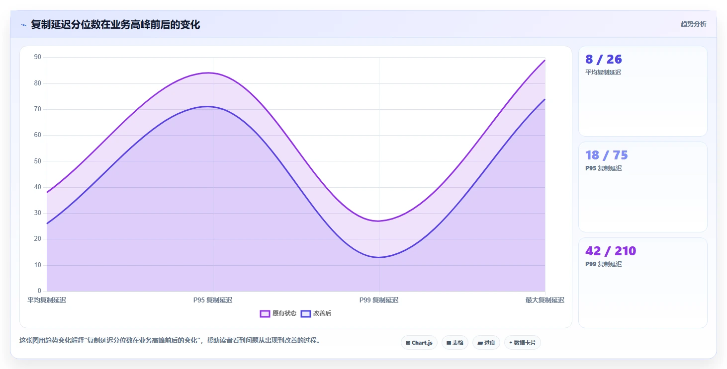 数据库存：架构师标准化教程：用缓存同步复制保证扣减一致性