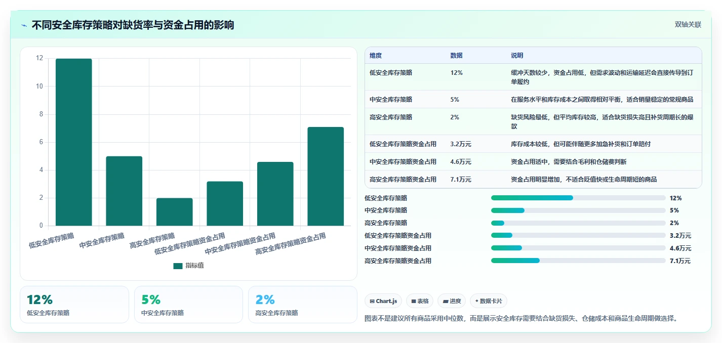 电商库存怎么优化？先从多仓同步的标准化管理入手