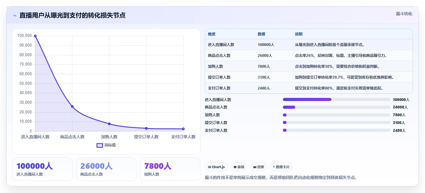 电商辅助软件:直播团队效率攻略:用营销自动化加快建立工具体系