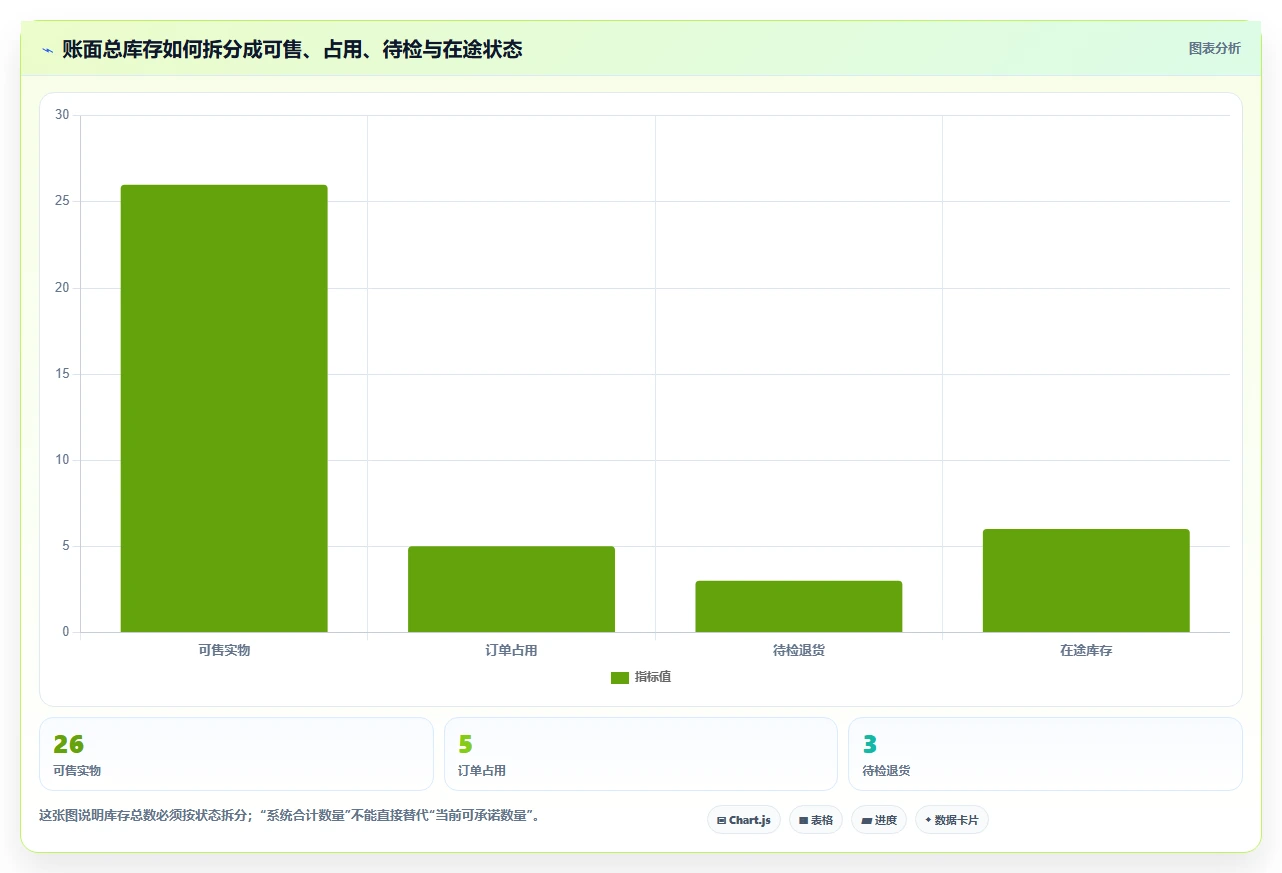 店铺运营包括哪些方面执行标准：库存管理环节如何体现中小商家