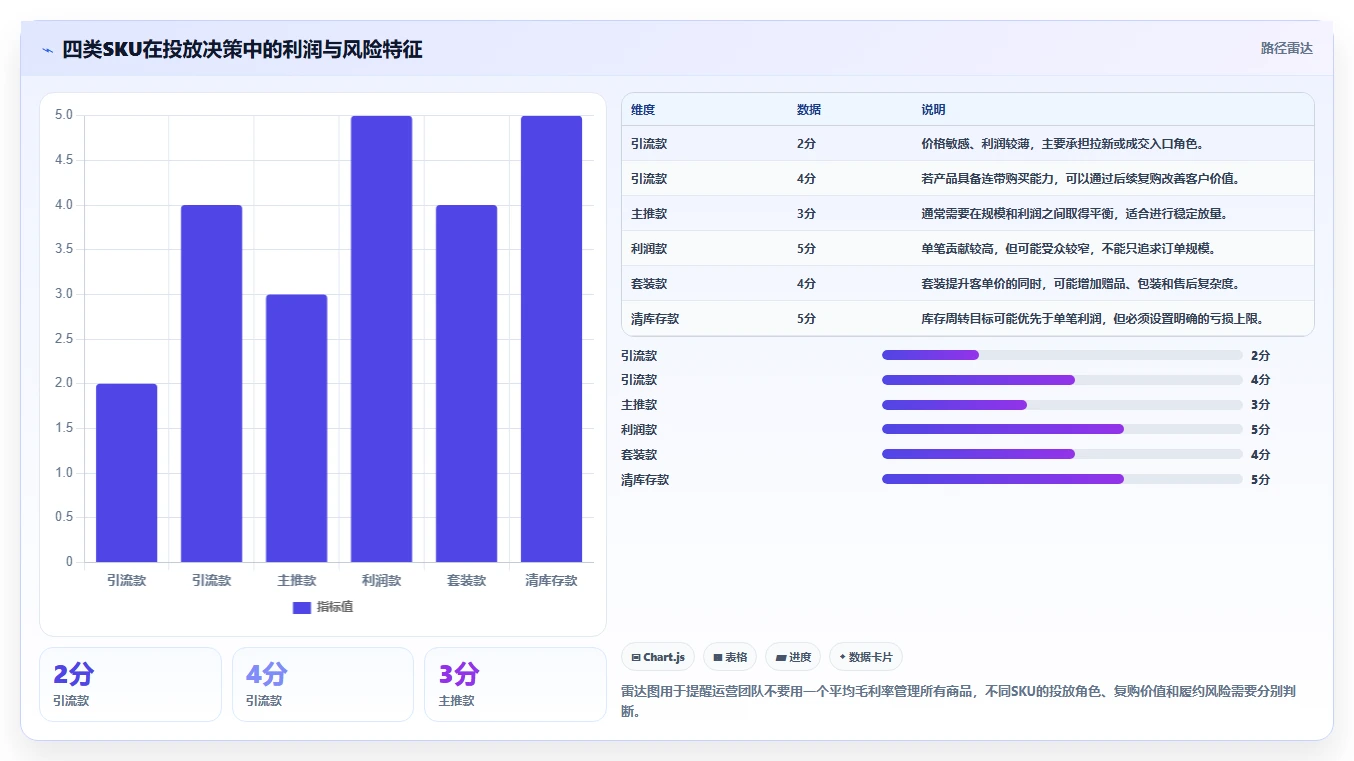 电商利润计算：品牌商家场景拆解：投放测算如何做到算清真实利润
