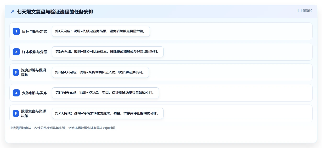 小红书数据分析：市场经理从零入门：爆文复盘先掌握爆文拆解