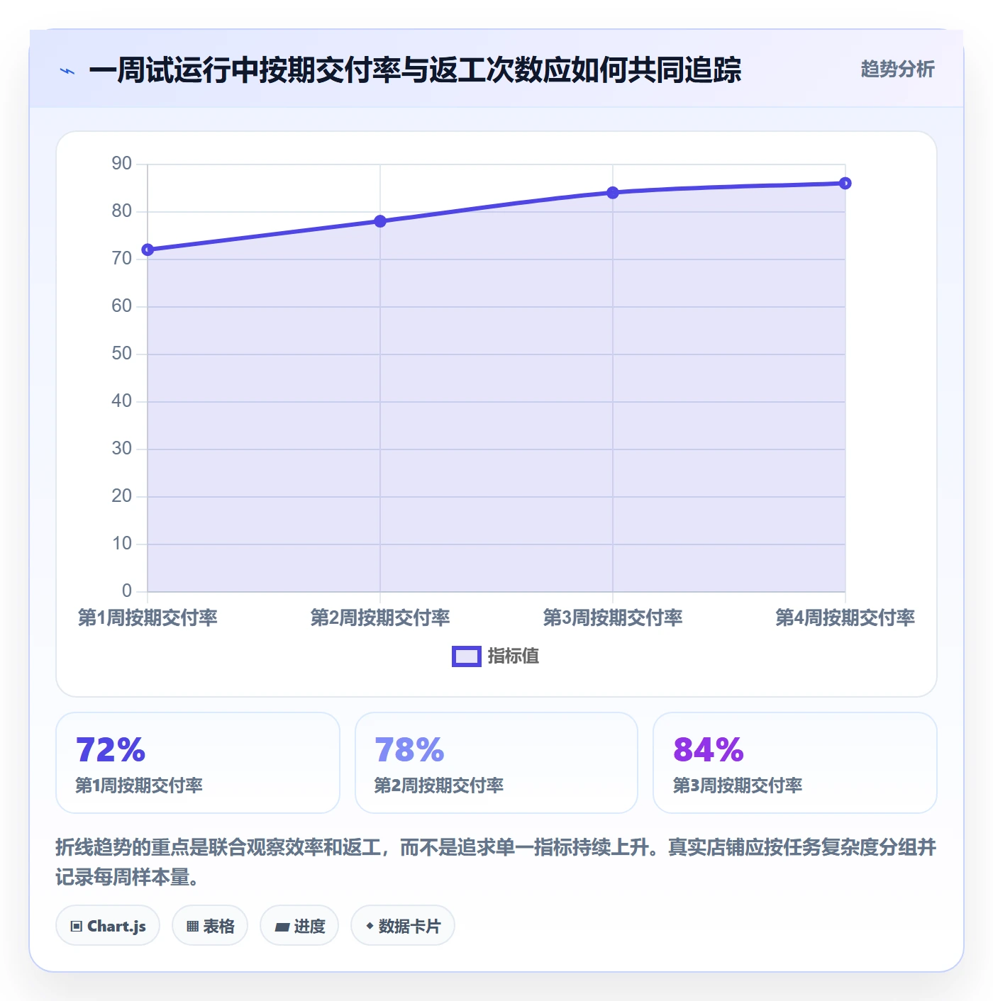 店铺运营管理落地案例全解析：重点看懂岗位分工