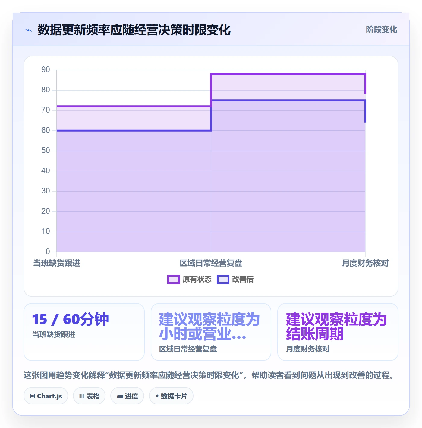bi 平台怎么落地？从实时监控讲清多店经营